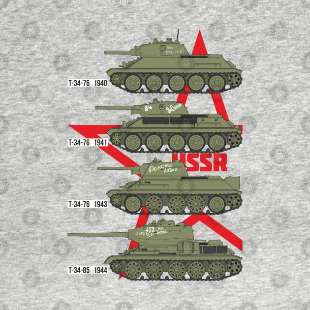 Soviet T-34 Tanks by FAawRay